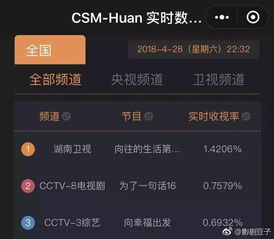 《咚奇刚蕉力全开》攻略:全流程通关秘籍,轻松解锁隐藏技能 《咚奇刚蕉力全开》攻略:全流程通关秘籍,轻松解锁隐藏技能