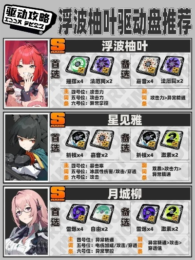 《绝区零》养成攻略:轻松打造浮波柚叶,解锁最强养成秘籍 《绝区零》养成攻略:轻松打造浮波柚叶,解锁最强养成秘籍