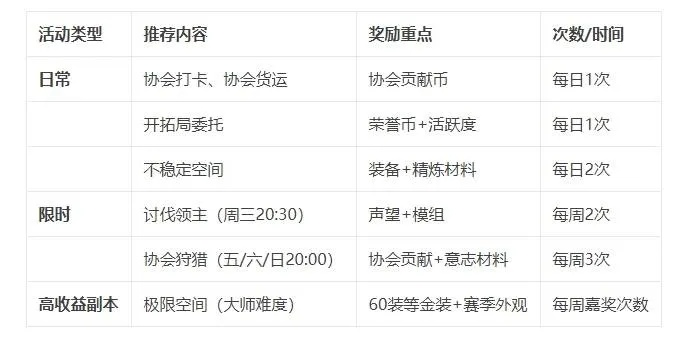 《星痕共鸣》充值攻略揭秘:返利规则+常见疑问解答一网打尽 《星痕共鸣》充值攻略揭秘:返利规则+常见疑问解答一网打尽