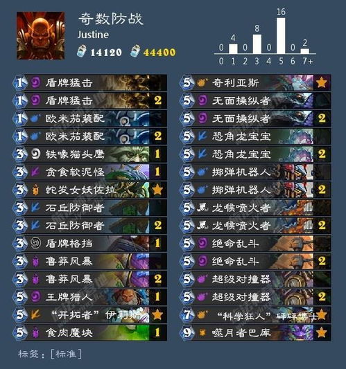 《炉石传说》铺场猎攻略:全面解析猎手铺场策略,打造无敌阵容 《炉石传说》铺场猎攻略:全面解析猎手铺场策略,打造无敌阵容