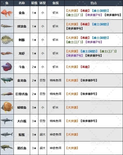 《剑星》钓鱼攻略:独家技巧助你轻松升级,解锁隐藏宝藏 《剑星》钓鱼攻略:独家技巧助你轻松升级,解锁隐藏宝藏