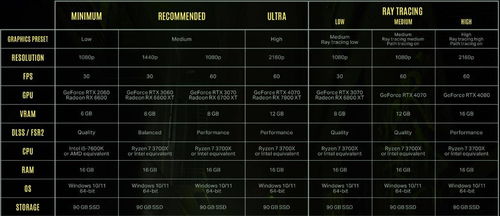 《剑星》全记忆棒攻略:高效收集技巧揭秘,轻松升级必备! 《剑星》全记忆棒攻略:高效收集技巧揭秘,轻松升级必备!