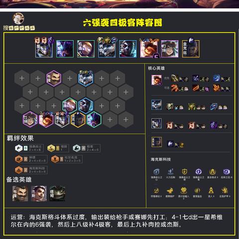 《金铲铲之战》S7纳尔阵容攻略:掌握换形师核心技巧,轻松制胜战场 《金铲铲之战》S7纳尔阵容攻略:掌握换形师核心技巧,轻松制胜战场