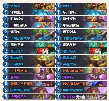 安戈洛新版本职业卡组解析：揭秘炉石传说龟途首日最强阵容