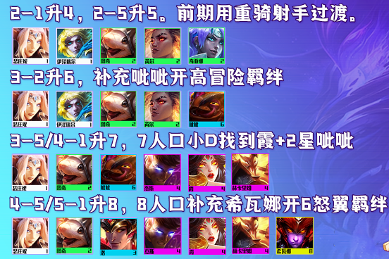 《金铲铲之战》S7冒险霞阵容攻略:掌握冒险霞高效玩法技巧 《金铲铲之战》S7冒险霞阵容攻略:掌握冒险霞高效玩法技巧