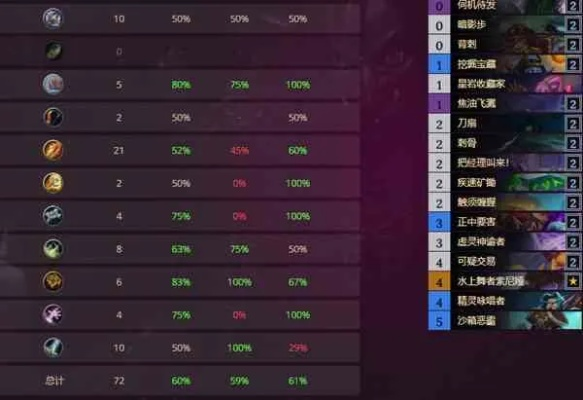 《炉石传说》OTK摩摩尔亡语萨卡组攻略:揭秘高效快速取胜秘籍 《炉石传说》OTK摩摩尔亡语萨卡组攻略:揭秘高效快速取胜秘籍