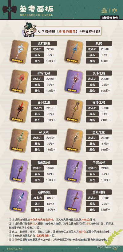 艾梅莉埃天赋升级攻略：调香师圣遗物武器搭配与优化技巧