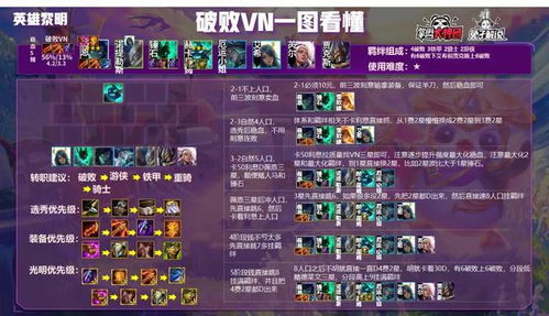 《金铲铲之战》S14战地大嘴攻略:掌握战地大嘴玩法,轻松上分技巧揭秘 《金铲铲之战》S14战地大嘴攻略:掌握战地大嘴玩法,轻松上分技巧揭秘