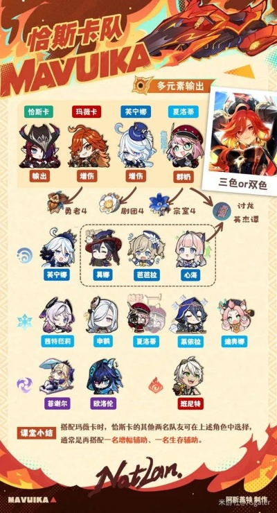 《原神》5.7玛薇卡最佳搭配攻略:打造强力阵容,解锁全新玩法! 《原神》5.7玛薇卡最佳搭配攻略:打造强力阵容,解锁全新玩法!