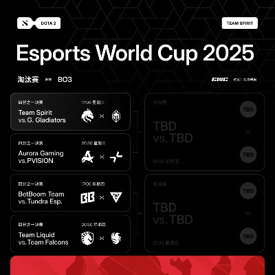 2025电竞世界杯DOTA2赛程速览：EWC2025独家赛事攻略揭秘