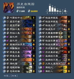 炉石传说自残瞎卡组攻略:打造无敌自残瞎组合技巧揭秘 炉石传说自残瞎卡组攻略:打造无敌自残瞎组合技巧揭秘