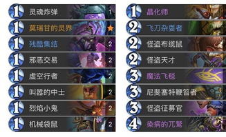 炉石传说自残瞎卡组攻略:打造无敌自残瞎组合技巧揭秘 炉石传说自残瞎卡组攻略:打造无敌自残瞎组合技巧揭秘