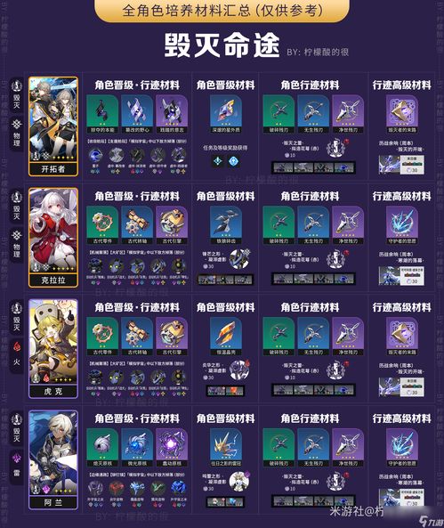 《崩坏星穹铁道》哀丽秘榭若虫搜集技巧揭秘!兑换码攻略大放送 《崩坏星穹铁道》哀丽秘榭若虫搜集技巧揭秘!兑换码攻略大放送