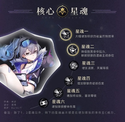 《崩坏星穹铁道》3.4角色升级攻略:镜流银狼强化解析,深度解析新技能! 《崩坏星穹铁道》3.4角色升级攻略:镜流银狼强化解析,深度解析新技能!