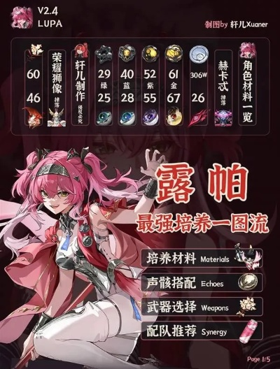 《鸣潮》露帕培养必看！技能加点+装备搭配+阵容推荐，助你轻松上分