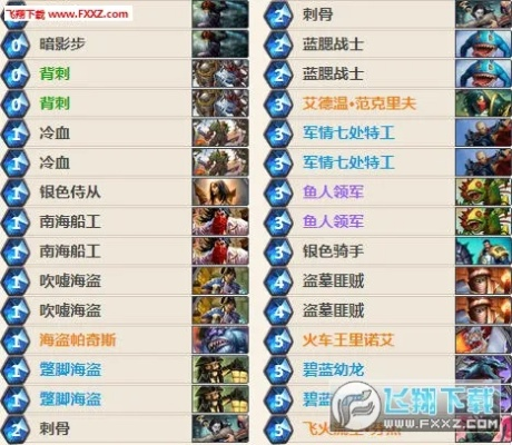 安戈洛乱斗6胜卡组攻略:炉石传说必备制胜秘籍 安戈洛乱斗6胜卡组攻略:炉石传说必备制胜秘籍