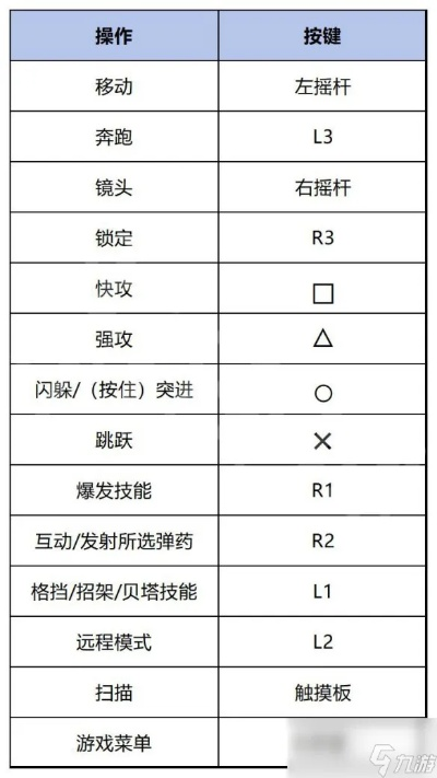 《剑星》轮椅装备攻略+连招技巧深度解析,助你轻松上分! 《剑星》轮椅装备攻略+连招技巧深度解析,助你轻松上分!