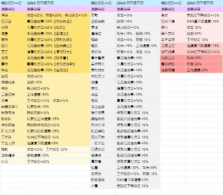 《幻兽帕鲁》梁叶龙属性解析+独家技能揭秘,助你轻松升级! 《幻兽帕鲁》梁叶龙属性解析+独家技能揭秘,助你轻松升级!