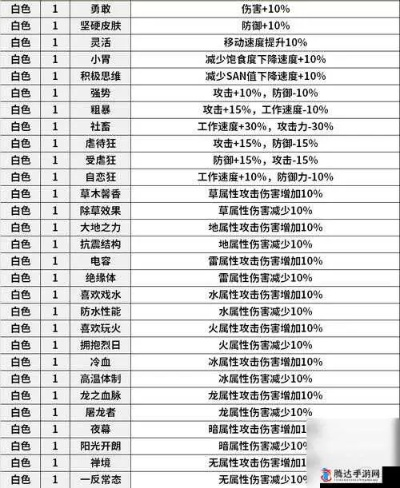 《幻兽帕鲁》快速获取彩色词条攻略:高效刷改技巧揭秘 《幻兽帕鲁》快速获取彩色词条攻略:高效刷改技巧揭秘