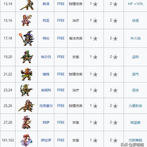 《幻想生活i》全岛民信赖度解锁技能攻略大全揭秘 《幻想生活i》全岛民信赖度解锁技能攻略大全揭秘