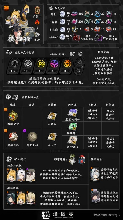 《绝区零》橘福福高效培养秘籍:轻松提升实力,解锁最强橘福福! 《绝区零》橘福福高效培养秘籍:轻松提升实力,解锁最强橘福福!