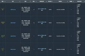 《莱恩岛生存指南》1.0升级揭秘:独家生存技巧大公开! 《莱恩岛生存指南》1.0升级揭秘:独家生存技巧大公开!