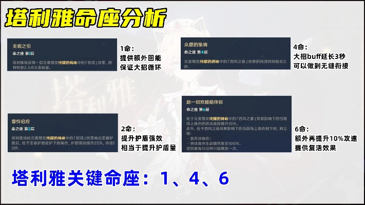 塔利雅养成攻略揭秘：深度解析技能与完美出装搭配