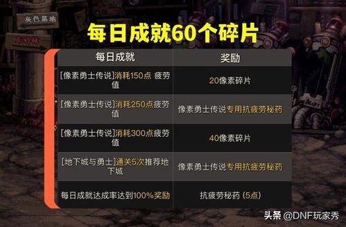 巴尔的遗产装备交易攻略:轻松变现,高效盈利秘籍 巴尔的遗产装备交易攻略:轻松变现,高效盈利秘籍