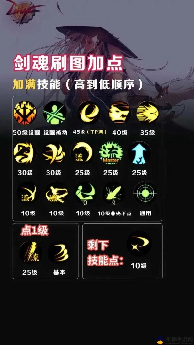 《剑星》无限击倒流攻略：前期加点技巧解析，打造无敌战神！