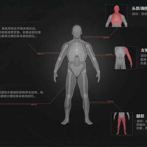 《暗区突围》高级图免保攻略,独家位置分享必看! 《暗区突围》高级图免保攻略,独家位置分享必看!