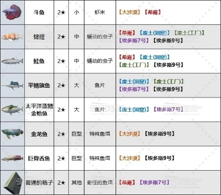 《剑星(星刃)》Doro钓鱼攻略:高效收集秘籍,星辉闪耀必看 《剑星(星刃)》Doro钓鱼攻略:高效收集秘籍,星辉闪耀必看