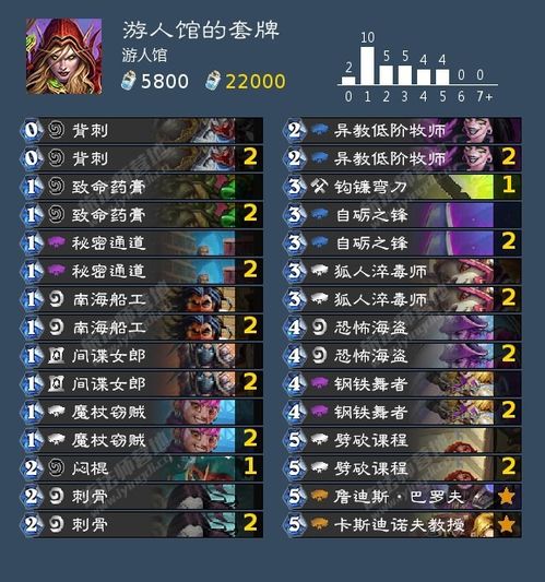 卡提希娅成长攻略深度解析：机制揭秘+最佳装备搭配推荐