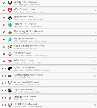 奥斯汀Major传奇组作业揭秘:独家竞猜攻略助你一臂之力 奥斯汀Major传奇组作业揭秘:独家竞猜攻略助你一臂之力