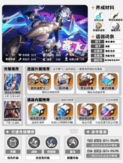 赛飞儿养成攻略:光锥遗器搭配指南,助你打造最强阵容 赛飞儿养成攻略:光锥遗器搭配指南,助你打造最强阵容