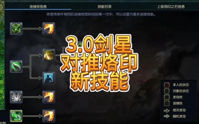 剑星新手必看!前期高效加点攻略,助你快速崛起! 剑星新手必看!前期高效加点攻略,助你快速崛起!