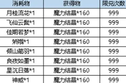 炎之魔力结晶攻略:高效获取秘籍大揭秘 炎之魔力结晶攻略:高效获取秘籍大揭秘