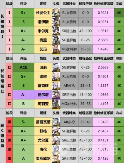 《胜利女神》5月28日节奏榜攻略,自选推荐助你轻松登顶 《胜利女神》5月28日节奏榜攻略,自选推荐助你轻松登顶