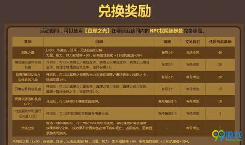 《心之眼》攻略:预购奖励揭秘,版本差异深度解析,助你明智选择! 《心之眼》攻略:预购奖励揭秘,版本差异深度解析,助你明智选择!