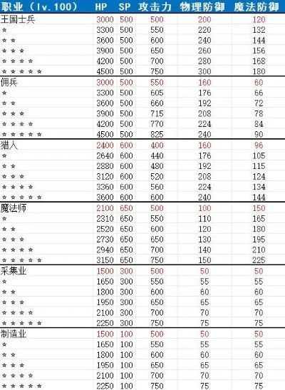 《幻想生活i》伙伴技升级!特效加成,战力飙升新境界 《幻想生活i》伙伴技升级!特效加成,战力飙升新境界