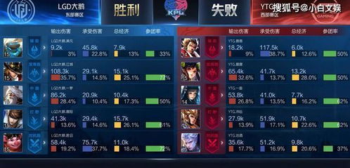 《胜利女神》新服角色实力速览,开服必看梯度排行攻略! 《胜利女神》新服角色实力速览,开服必看梯度排行攻略!