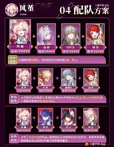 《崩坏星穹铁道》风堇攻略:高效出装+技能解析,轻松掌握搭配技巧 《崩坏星穹铁道》风堇攻略:高效出装+技能解析,轻松掌握搭配技巧