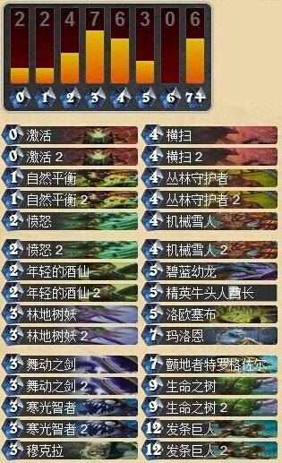 狂野爆牌德卡组攻略:揭秘高效制胜秘籍 狂野爆牌德卡组攻略:揭秘高效制胜秘籍