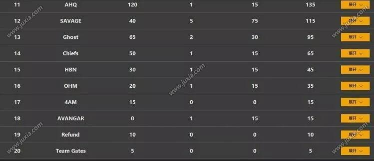 PGS8小组赛巅峰对决,绝地求生TOP5精彩集锦盘点! PGS8小组赛巅峰对决,绝地求生TOP5精彩集锦盘点!