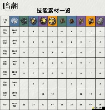 夏空养成必备！高效收集攻略，揭秘《鸣潮》稀有材料获取途径