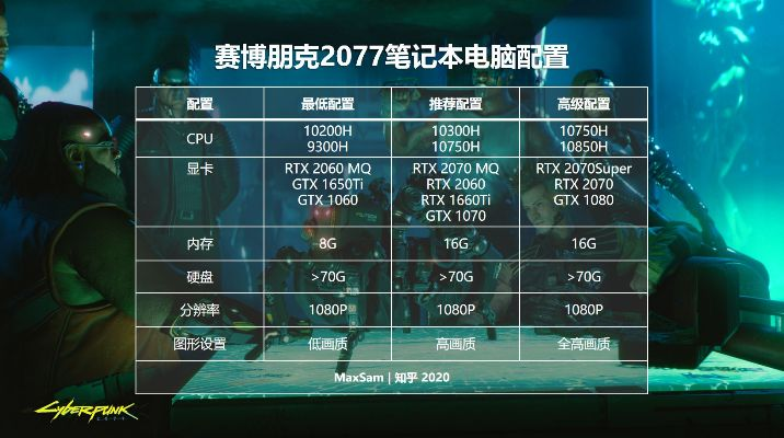 《赛博朋克2077》选购攻略：深度解析版本差异与硬件配置必备