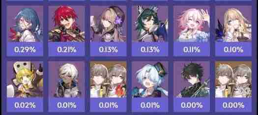 《崩坏星穹铁道》风堇光锥解析:独家揭秘专属武器特效全览 《崩坏星穹铁道》风堇光锥解析:独家揭秘专属武器特效全览