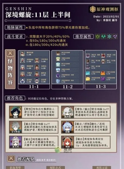 《原神》5.6深渊12层攻略:高效站位与敌人弱点解析,轻松通关! 《原神》5.6深渊12层攻略:高效站位与敌人弱点解析,轻松通关!