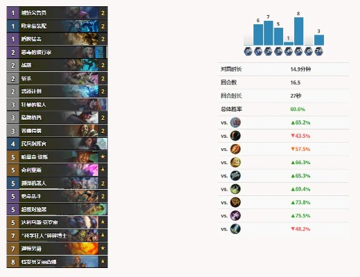 炉石传说英雄乱斗卡组攻略:强力英雄乱斗阵容推荐,助你轻松制胜 炉石传说英雄乱斗卡组攻略:强力英雄乱斗阵容推荐,助你轻松制胜