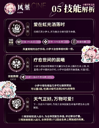 《崩坏星穹铁道》风堇抽取攻略：揭秘是否值得入手，抽风堇必看技巧！