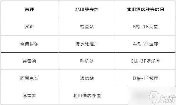 北部山区首领震撼亮相，《暗区突围无限》新挑战等你来战